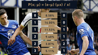 Прогнозирование количества голов в футболе с помощью распределения Пуассона
